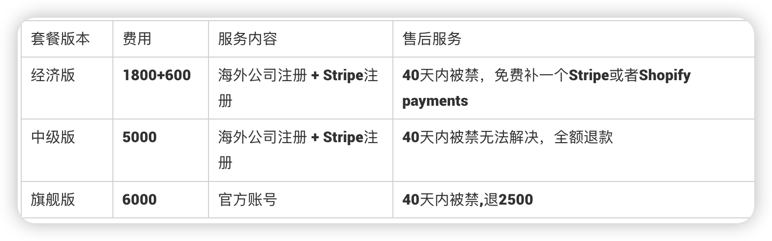 Stripe和Shopify payments咨询服务-Helpayments